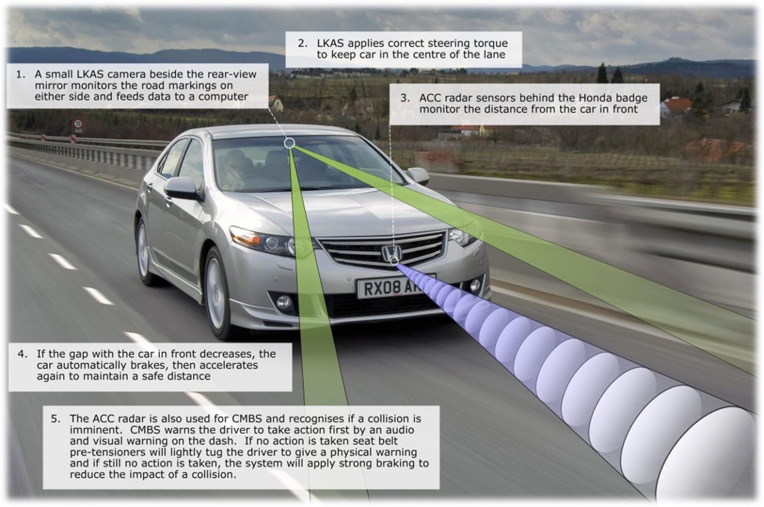 ADAS Advanced Driver Assist Systems